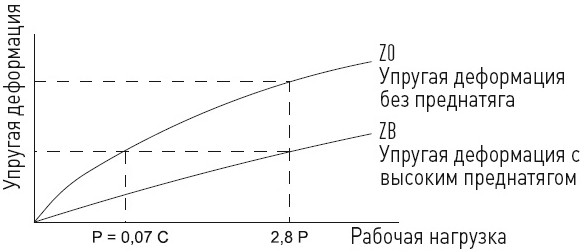 Линейные направляющие HIWIN HG