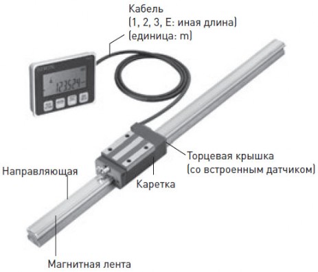 Линейные направляющие HIWIN PG