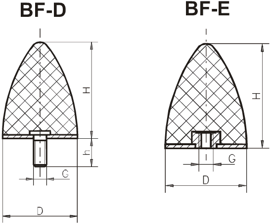 Виброопоры серии BF